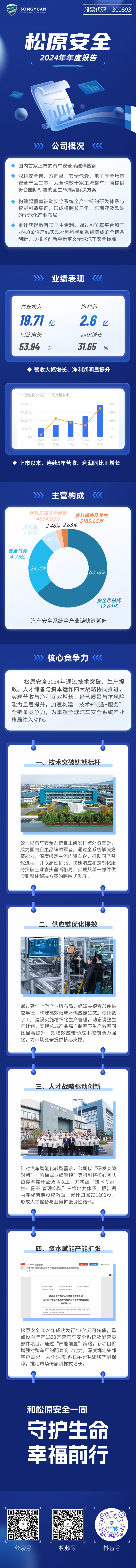 IT互联网企业业绩报告回首长图.png